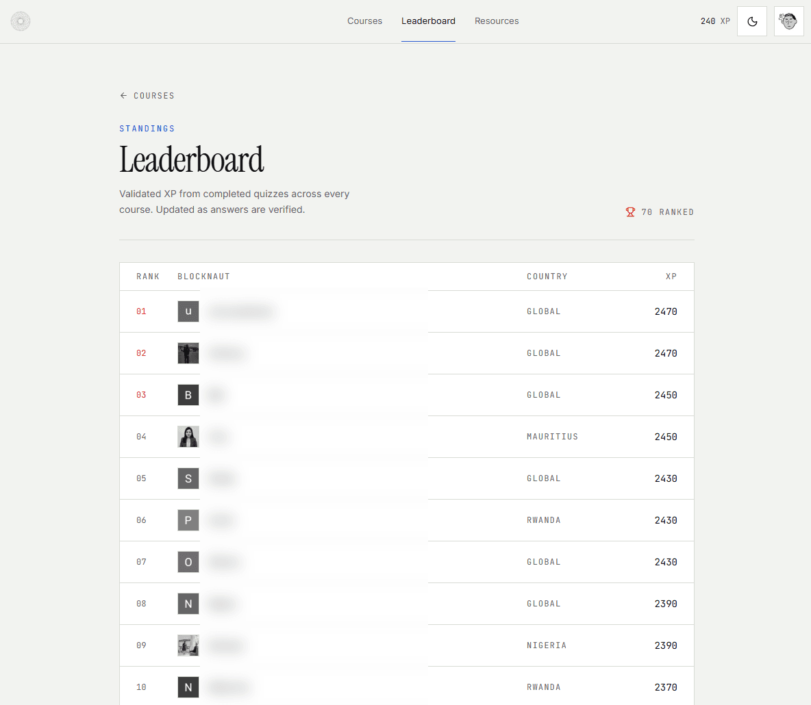 Blocknauts leaderboard with learner names blurred