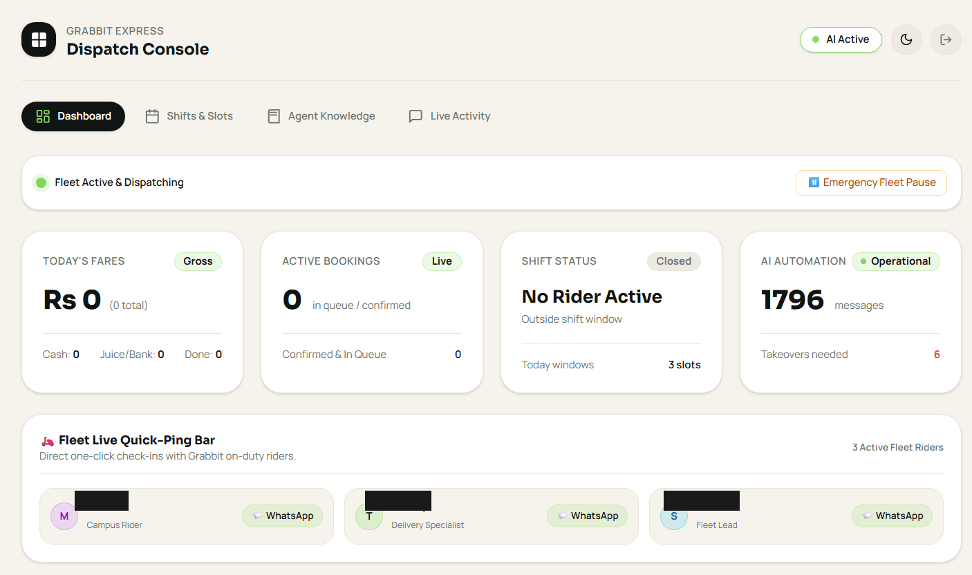 Grabbit dispatch console with fleet status, fares, bookings and rider bar
